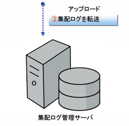 ハンディーターミナルのシステム開発例(バーコード)