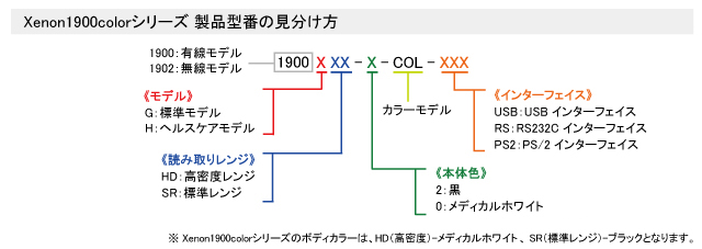 Xenon1900シリーズ 製品番号表記について