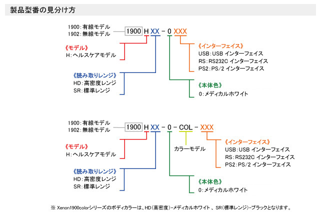 Xenon1900シリーズ 製品型番表記について