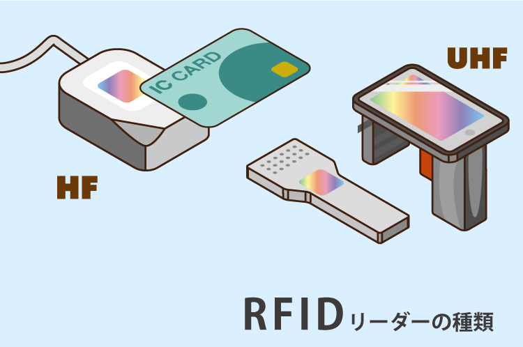 RFIDリーダーの種類｜RFIDリーダーとRFIDリーダライタの違いは？｜自動
