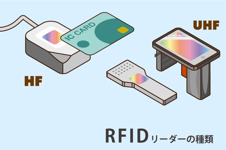 Rfidリーダーの種類 Rfidリーダーとrfidリーダライタの違いは 自動認識の じ 自動認識を みじか にするメディア