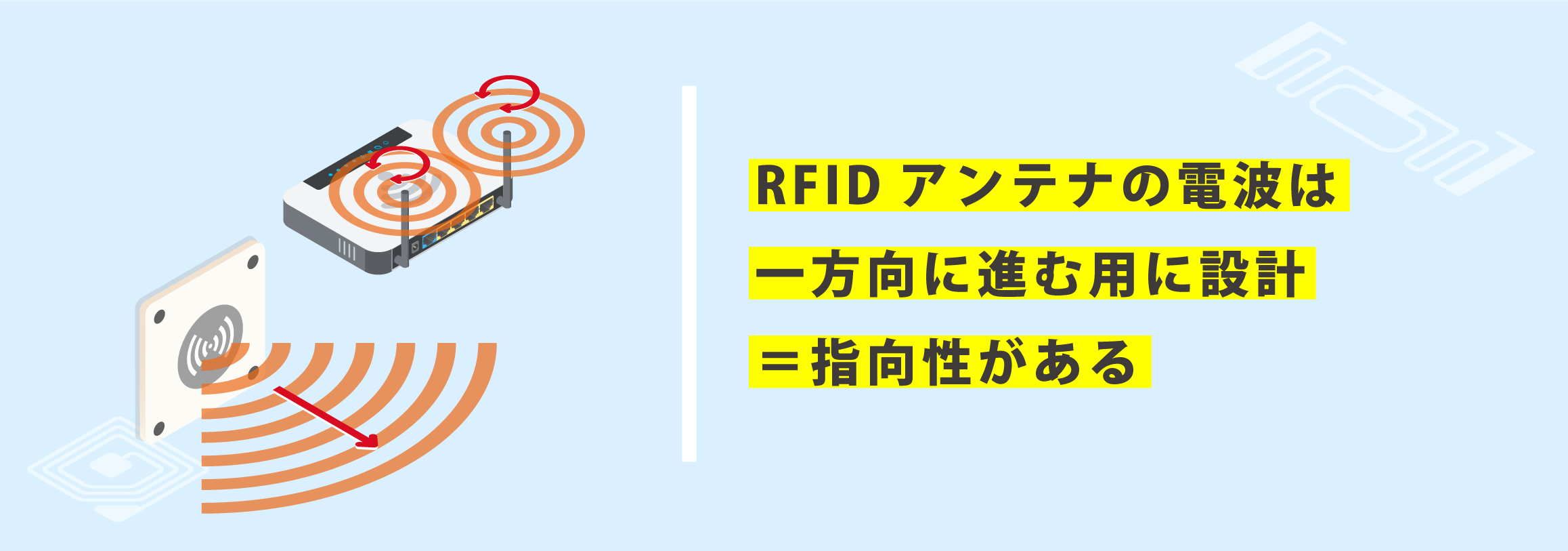 RFIDアンテナの選び方｜種類と特徴｜自動認識の【じ】｜自動認識を