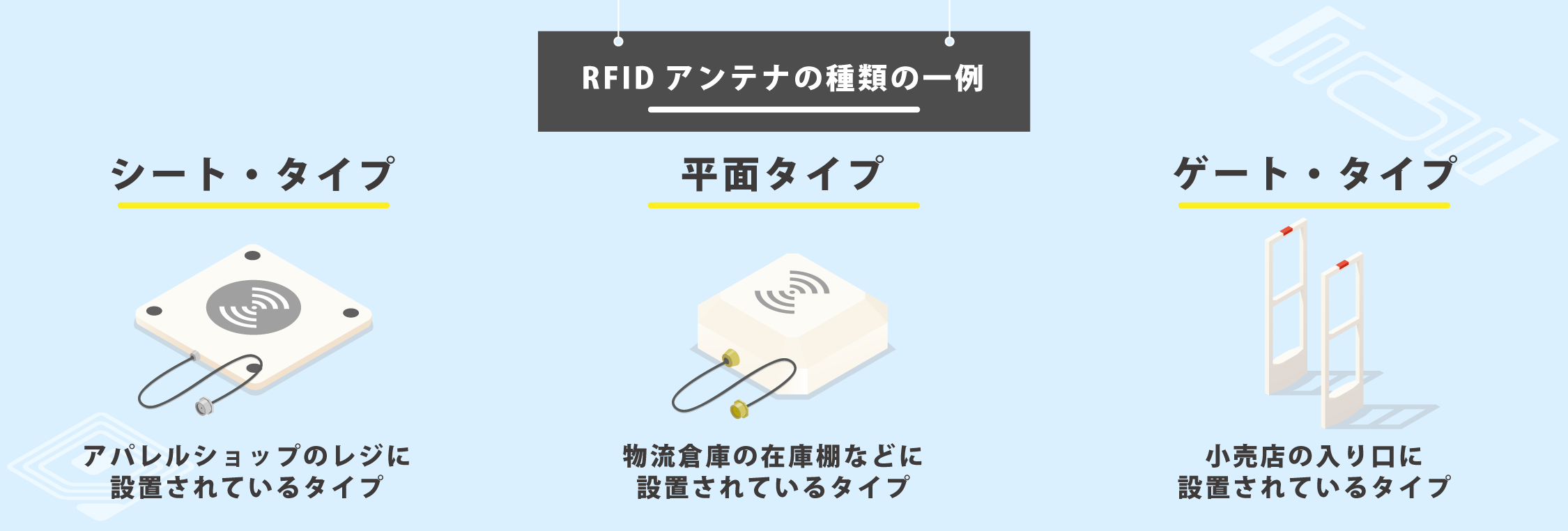 NITRIP RFIDリーダー UHF帯RFIDリーダライタ 内蔵円偏波アンテナ