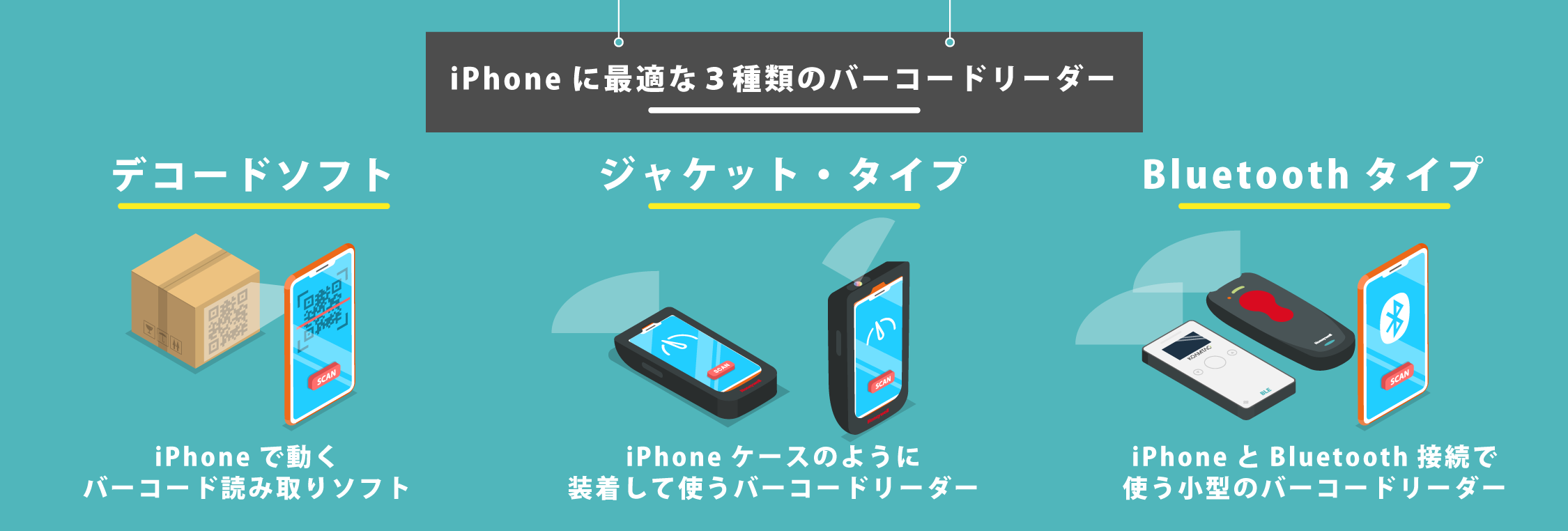 Iphoneに最適なバーコードリーダーは 自動認識の じ 自動認識を みじか にするメディア