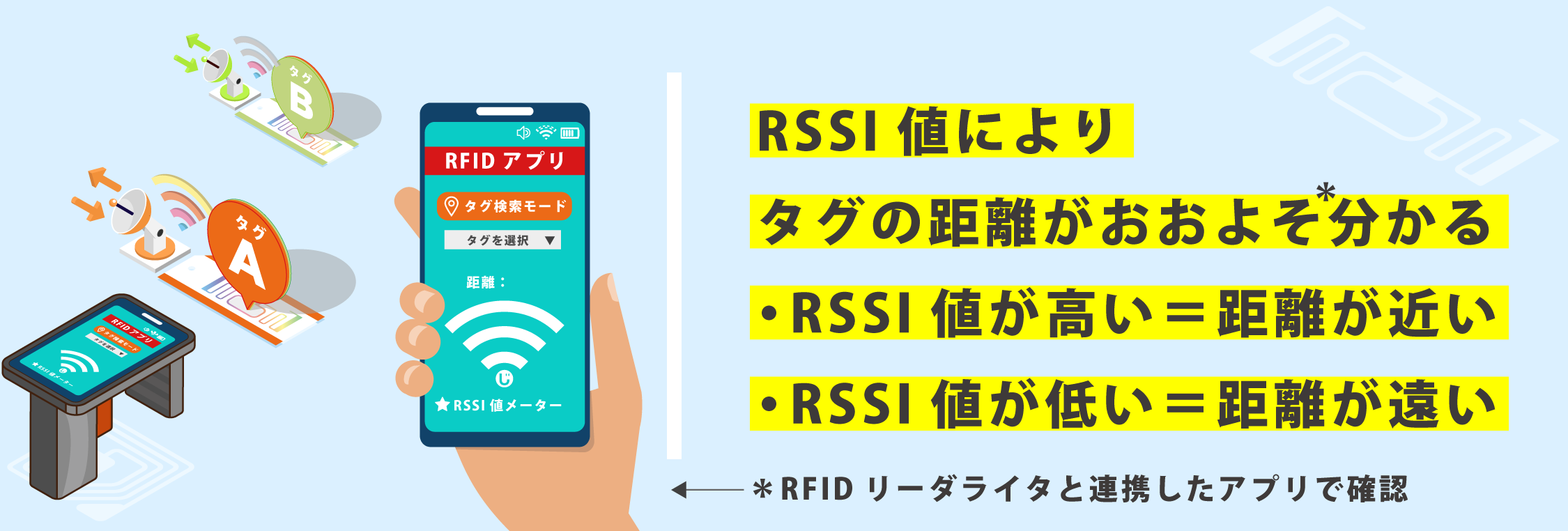 RFID_tag
